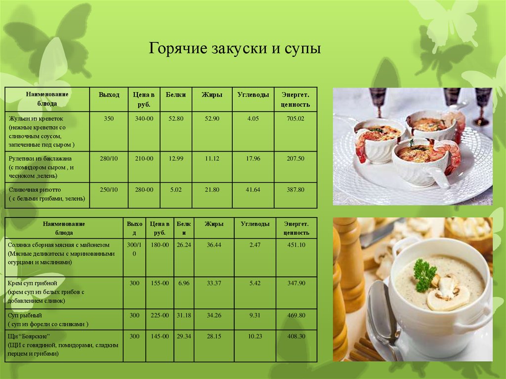 Грибной крем суп технологическая карта 1 порция