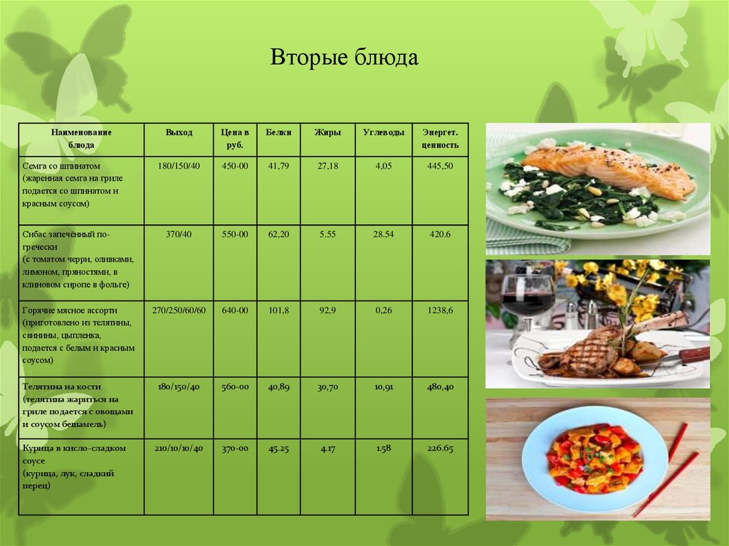 Выход горячих. Вторые блюда названия. Выход блюда. Выход вторых блюд. Выход горячего блюда.