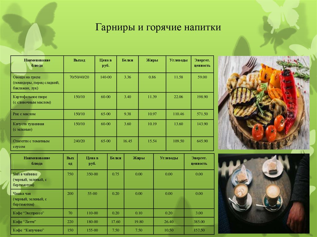 Гарнир с баклажанами калорийность