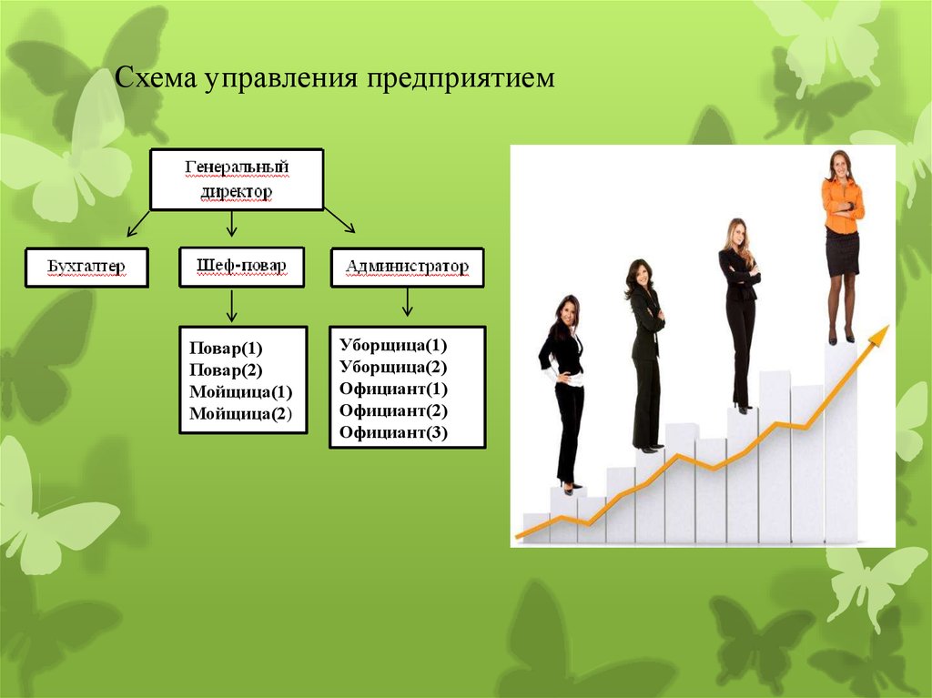 Профессиональная деятельность и здоровье. Зачетная дисциплина. Какая работа бизнес управления.