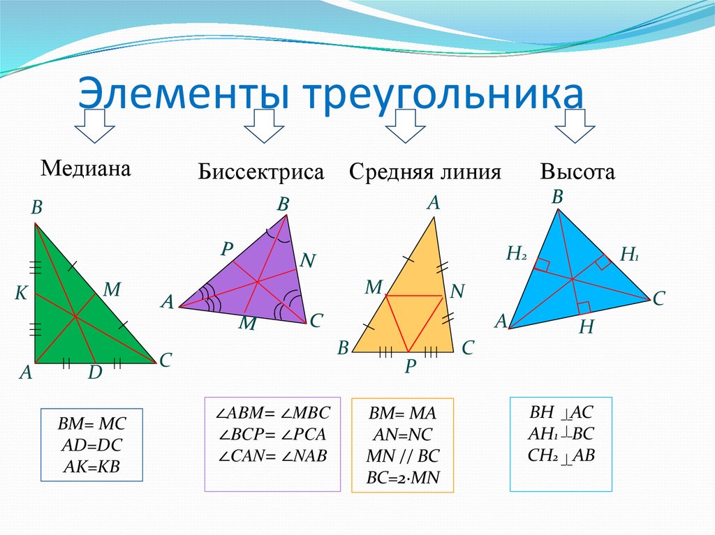 Элементами треугольника являются