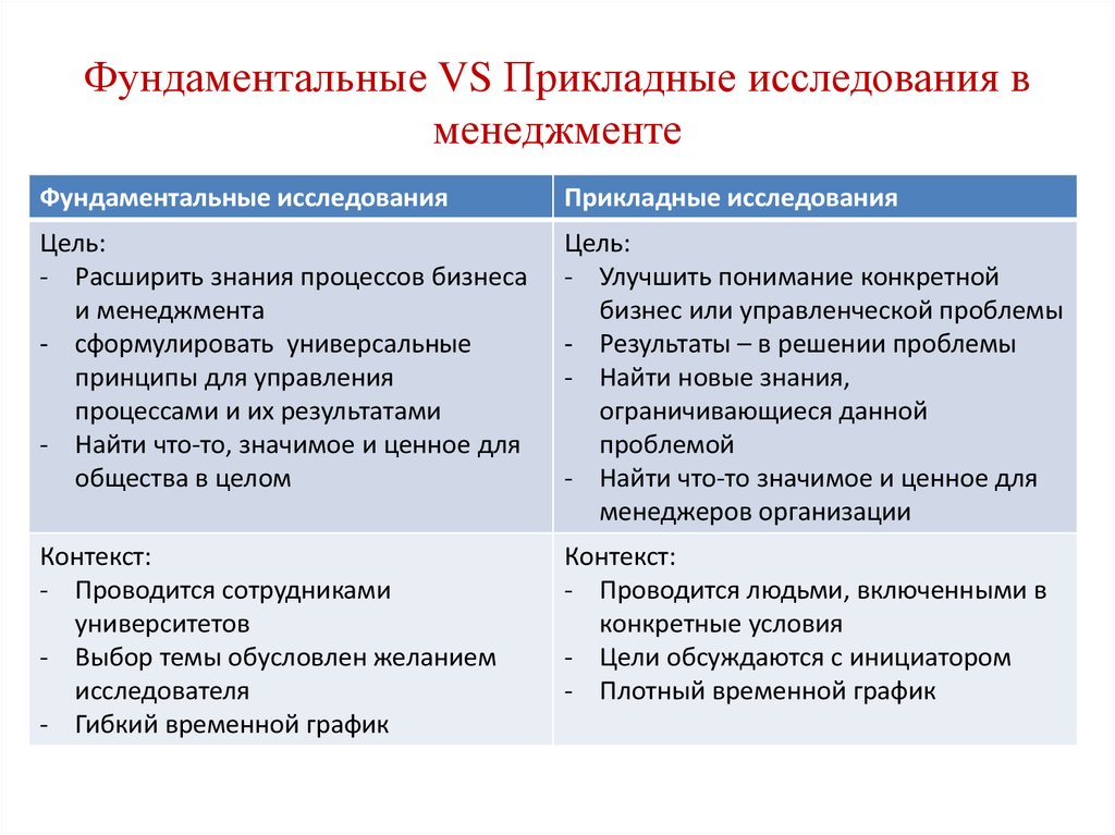 Принципы прикладного исследования