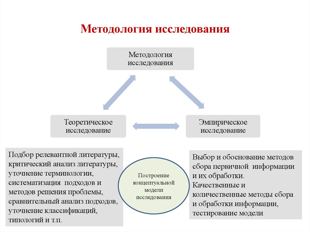 Специфика исследования