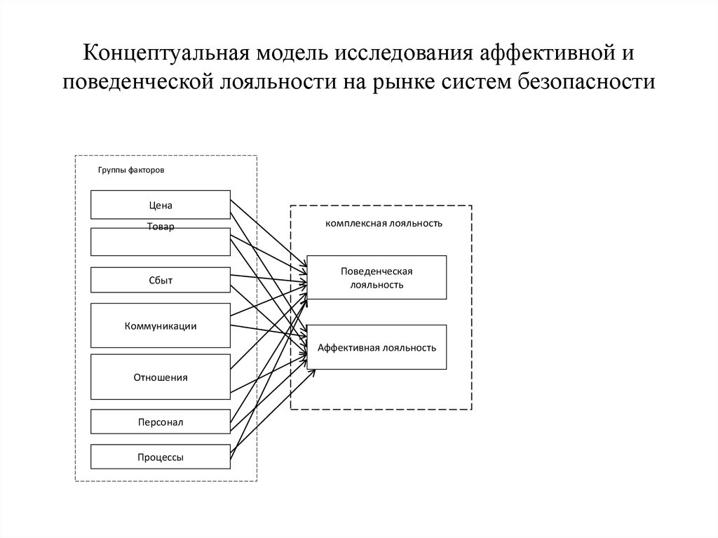 Разработка концептуальной модели системы