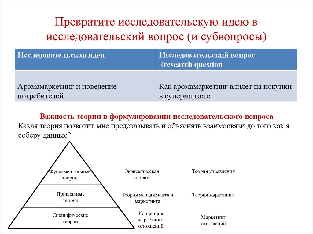 Специфические исследования