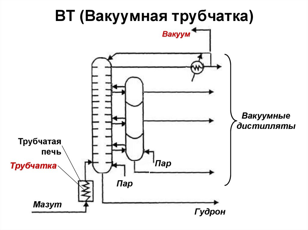 Схема атмосферно вакуумной установки для перегонки нефти