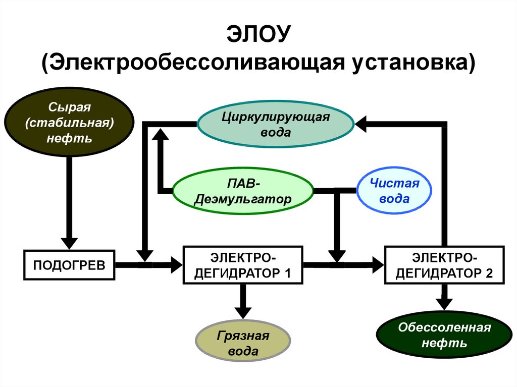 Var инвестиционного проекта