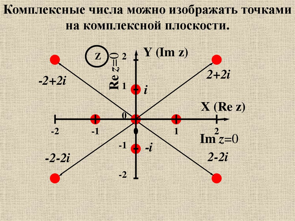 Z1 5i изобразить на плоскости. Комплексные числа. Комплексные числа на плоскости. Комплексные числа на комплексной плоскости. Точка комплексной плоскости изображающая -iz.