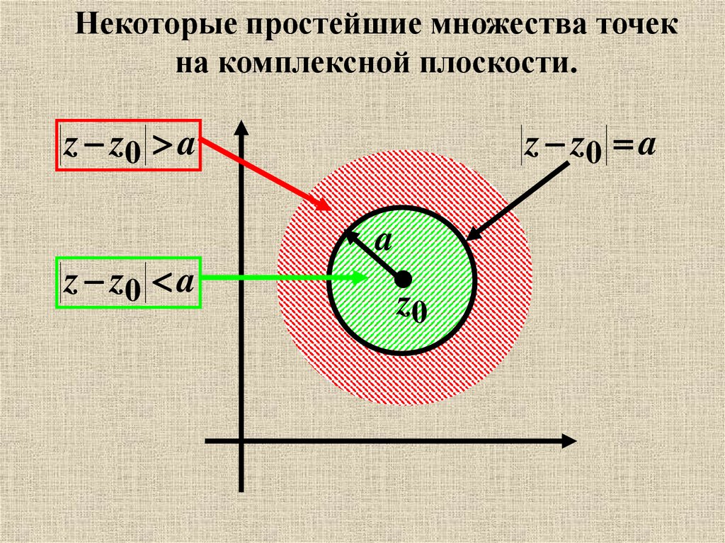 Изобразите на чертеже множество точек комплексной области удовлетворяющих условию