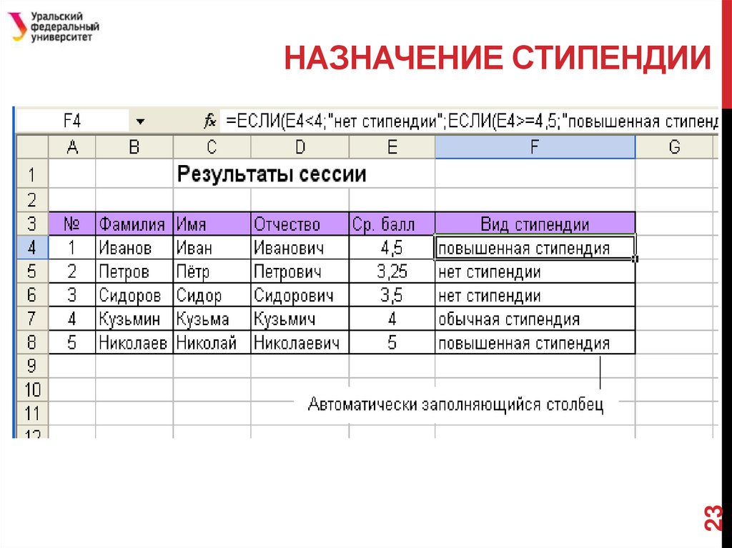 Рассчитать стипендию в excel