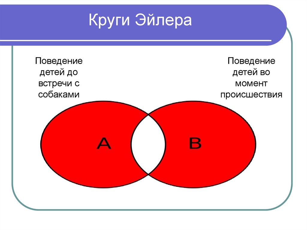 Изобразите круги эйлера. Круги Эйлера истина ложь. Кружки Эйлера. Круги Эйлера мемы. Круги Эйлера противоречие.