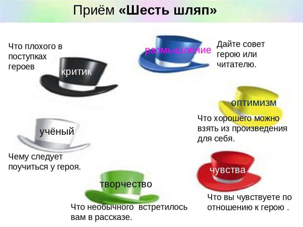 Урок шесть шляп. Прием 6 шляп в литературе. 6 Шляп Боно методика. 6 Шляп литература. Методика 6 шляп на уроке литературы.