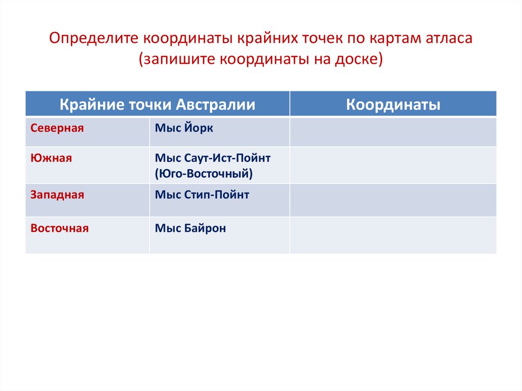 Определите координаты крайних. Определить координаты крайних точек. Координаты крайних точек Росси таблица. Крайние точки РФ таблица. Координаты крайних точек Беларуси.