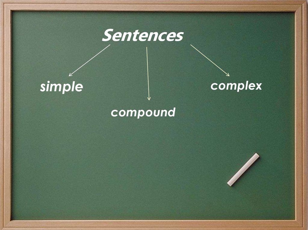 Types Of Sentences Online Presentation
