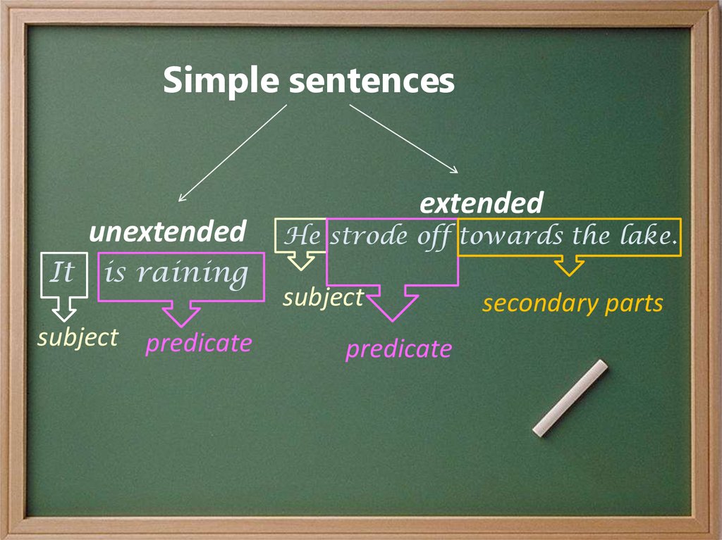 Types Of Sentences Online Presentation