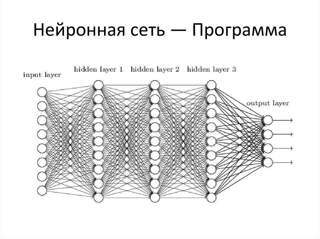 Нейросеть план. Нейронная сеть программа. Виды нейронных сетей. Программы использующие нейронные сети. Нейронная сеть классификация программа.