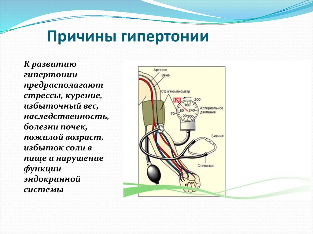 Причины гипертонии картинки