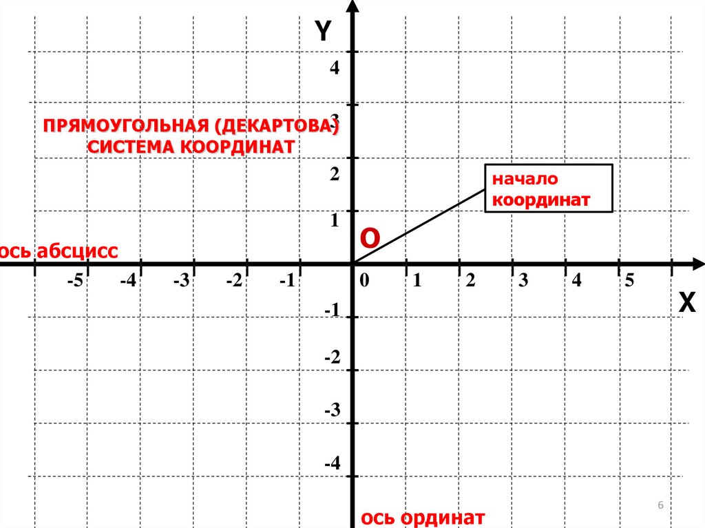 Построить план по координатам онлайн