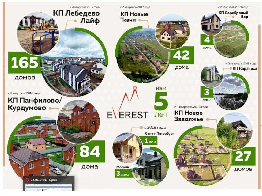 Компания Эверест. Строительство домов в Ярославской области - презентация онлайн