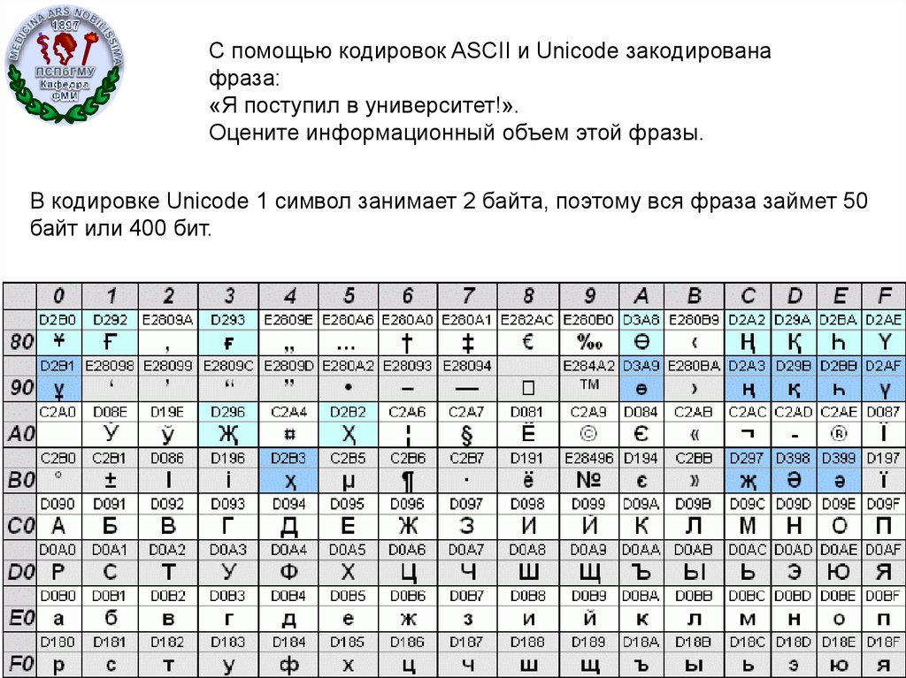 Передача представлена в кодировке unicode. Кодировка Unicode. Кодировка Unicode таблица. Первый символ в Юникоде. Объем кодировки Unicode.