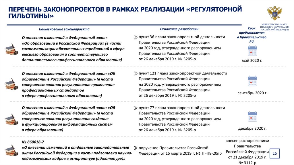 В рамках реализации проекта. Механизм регуляторной гильотины что это. Реализации механизма «регуляторной гильотины». Регуляторная гильотина 2021. Регуляторная гильотина принципы.