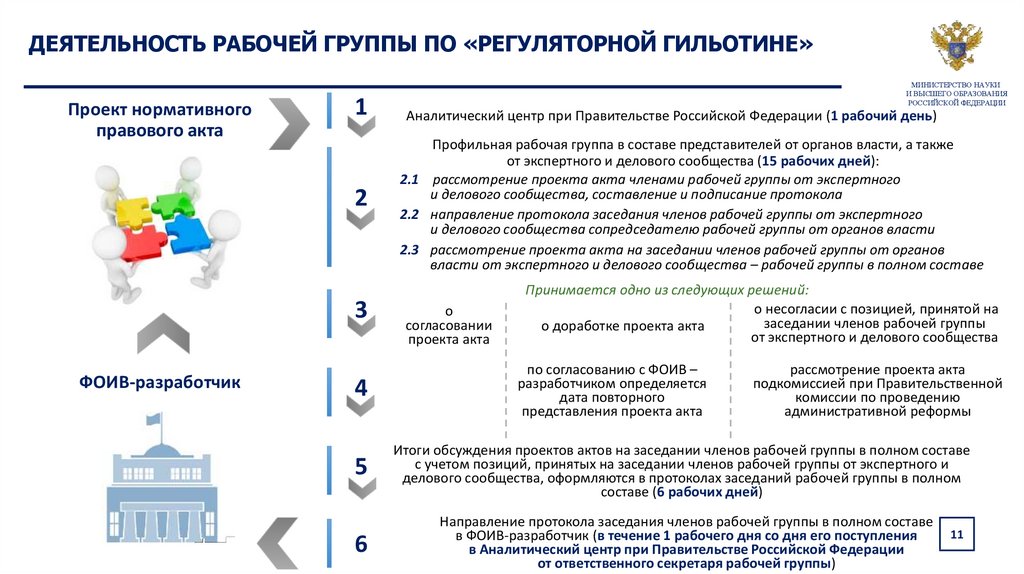 Регуляторная гильотина