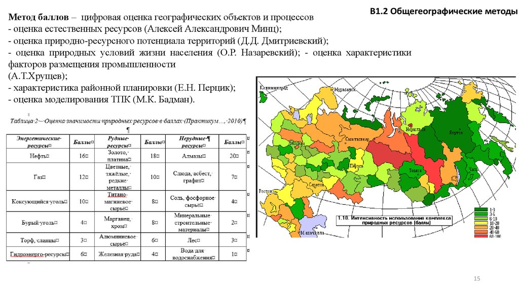 Оценка географии. Оценка значимости природных ресурсов в баллах. Оценочная карта географическая. Оценивание природных ресурсов география. Метод баллов в географии.