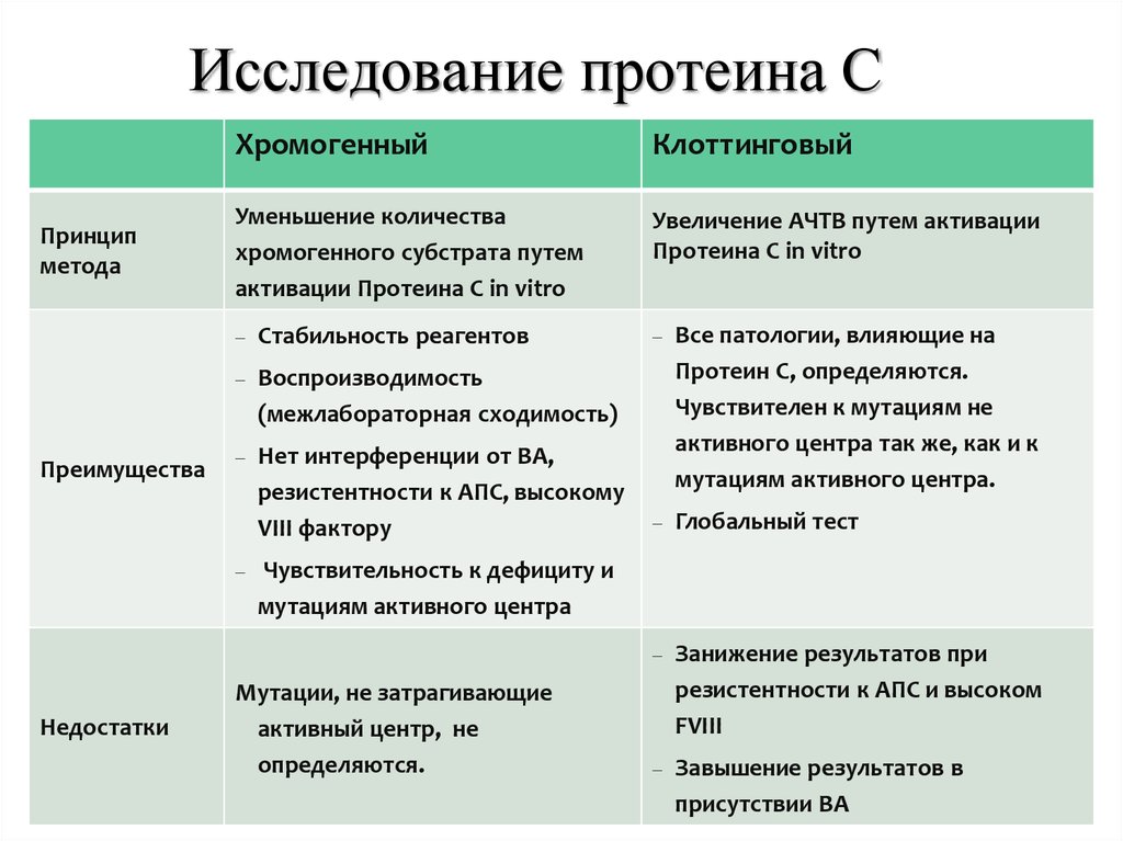 S является. Протеин с норма. Протеин s анализ крови что это. Протеин s норма. Диагностическое значение определения протеина с.