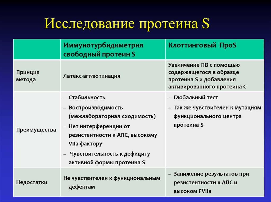 Тест исследования. Иммунотурбидиметрия. Иммунотурбидиметрия метод. Виды исследования протеина. Иммунотурбидиметрия принцип метода.