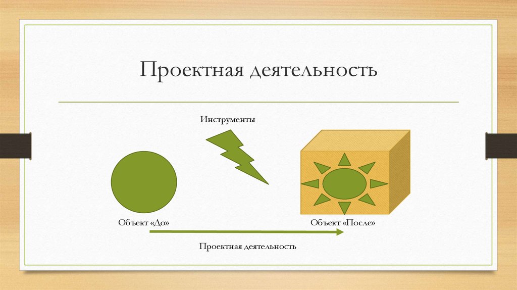 Проектная деятельность