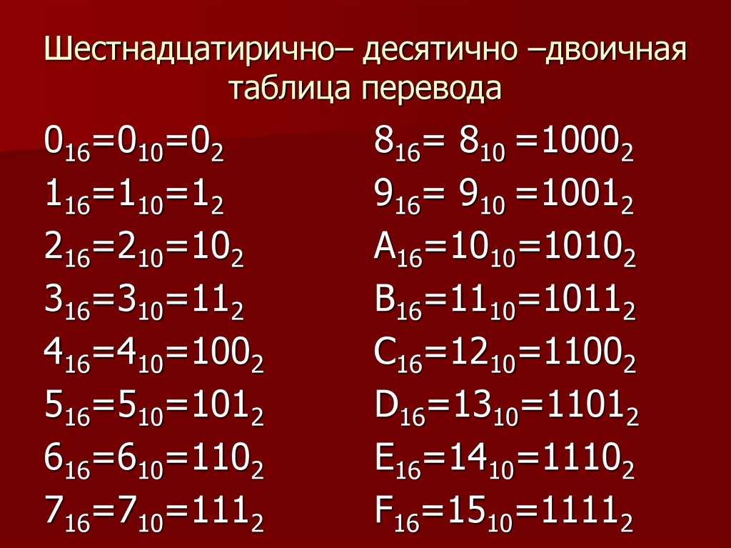 Из десятичной в шестнадцатеричную систему