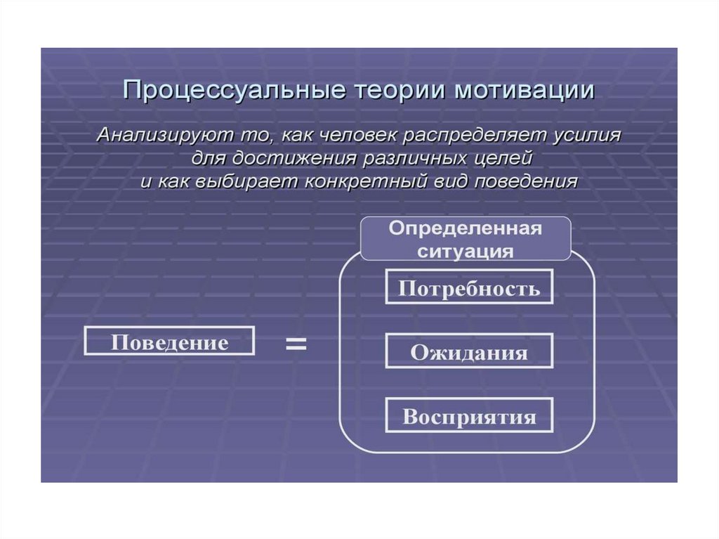 Мотивация как функция управления презентация