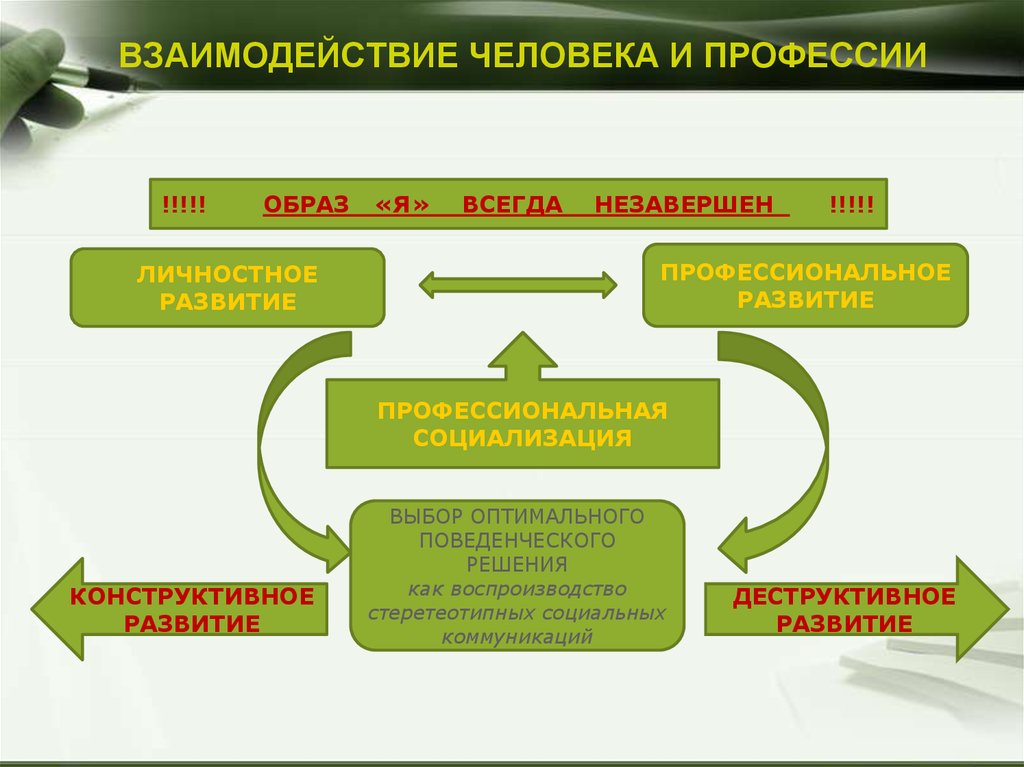 Презентация на тему управление организацией