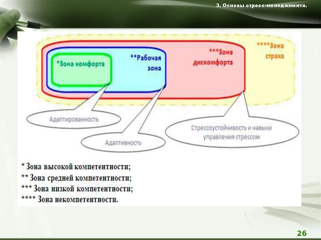 Стресс менеджмент. Основы стресс-менеджмента. Направления стресс менеджмента. Основы стресс-менеджмента стратегия. Управление стрессом менеджмент доклад.