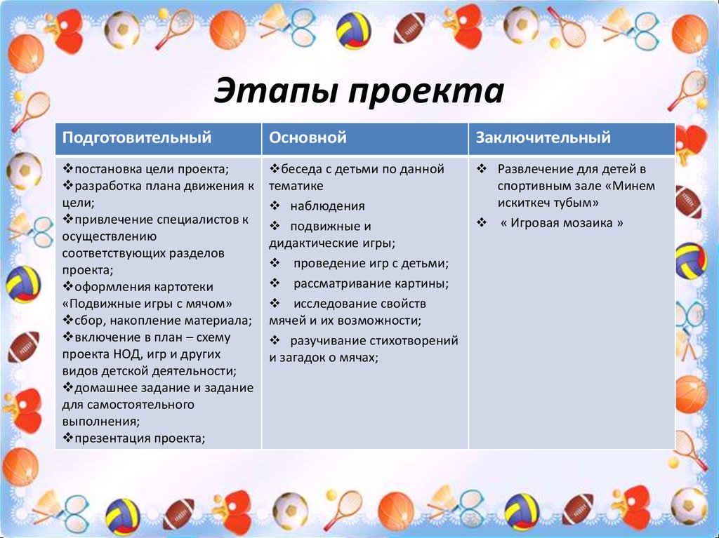 Что входит в основной этап проекта