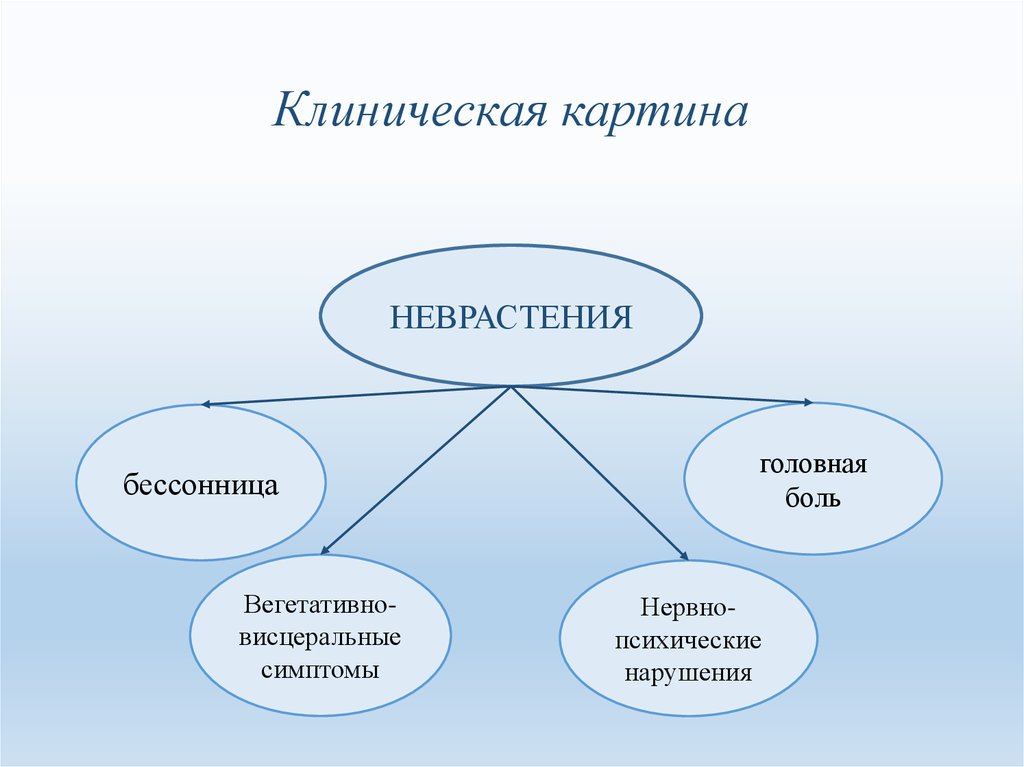 Неврастения. Нервостин. Неврастения проявления. Неврастенический невроз.