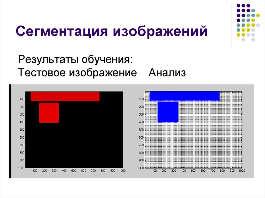 Сегментация изображений это