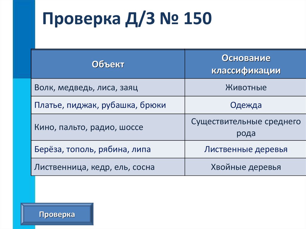 Объект основать. Волк медведь лиса заяц основания классификации. Объект основание классификации. Кино пальто радио шоссе основание классификации. Волк медведь лиса заяц определить основание классификации.