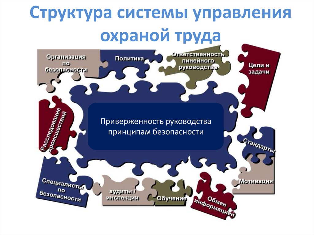 Система управления охраной труда презентация