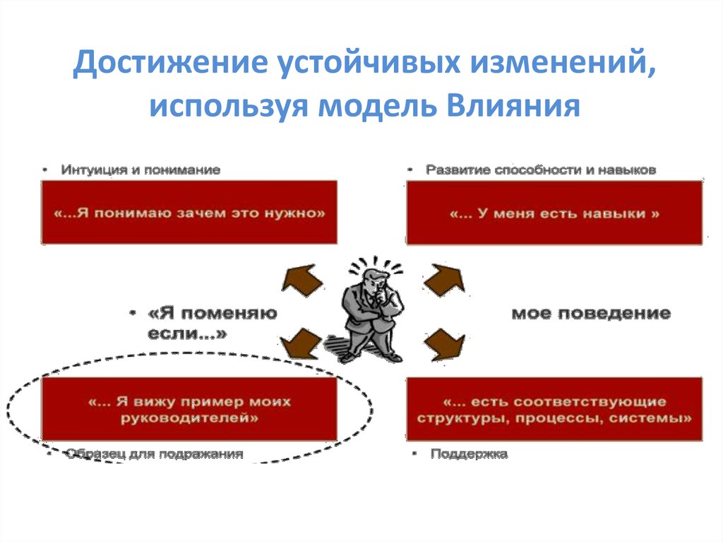 Модели влияния. Модель влияния. Устойчивость модели. Модель устойчивости производственной структуры. Достижение устойчивости.