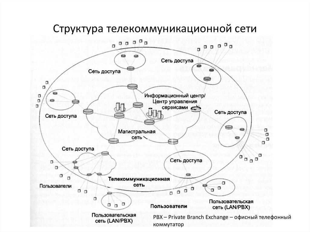 Информационно телекоммуникационная сеть картинки