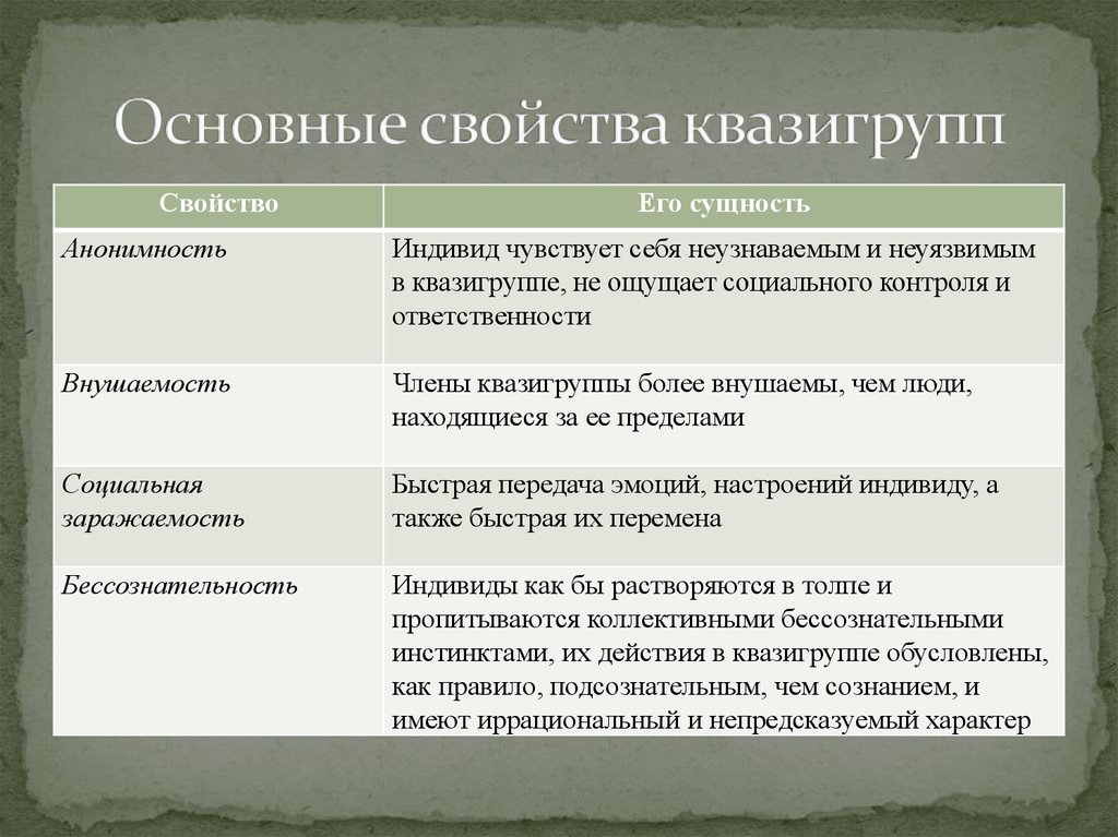 Основные свойства работы. Основные свойства квазигрупп. Основные свойства. Социальные группы квазигруппы. Основная характеристика социальной группы.