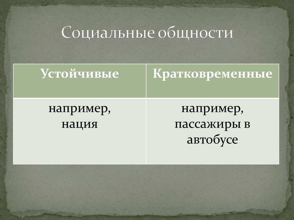 Социальные общности и их классификация презентация