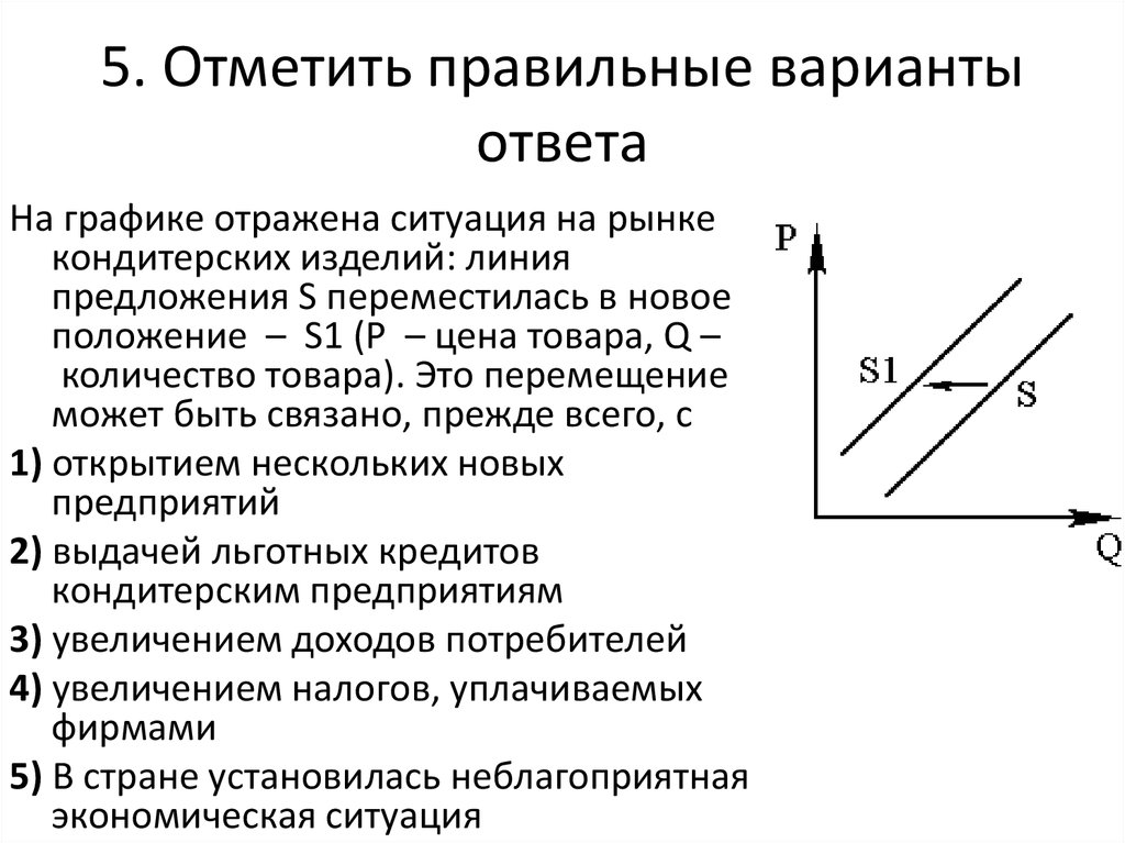 На графике отражена ситуация