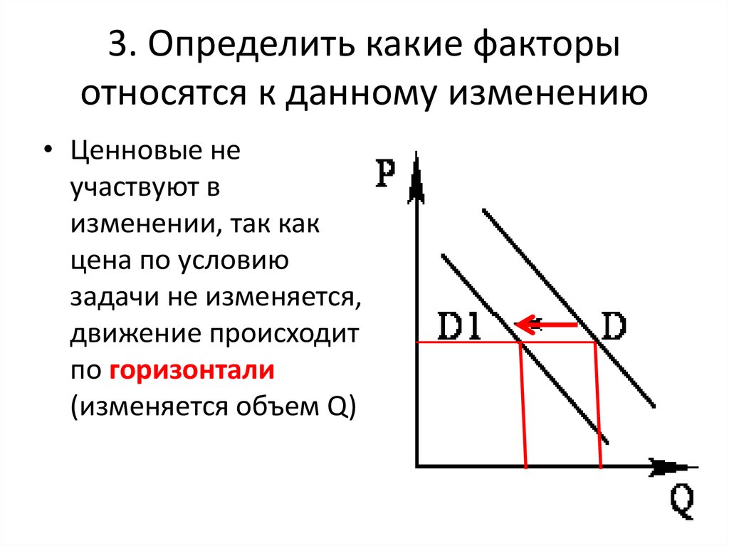 Определяет объем спроса и объем предложения. Как определить а по графику.