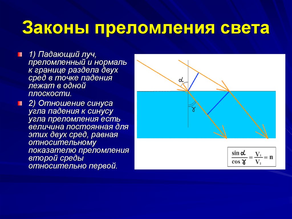 Картина наложения двух световых волн