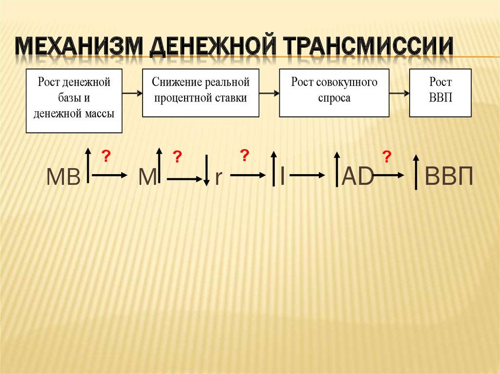 Механизм денежной трансмиссии это