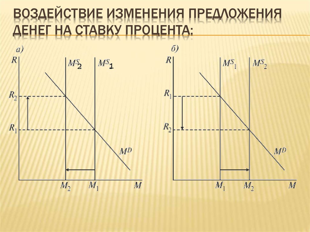 Схема канала процентной ставки