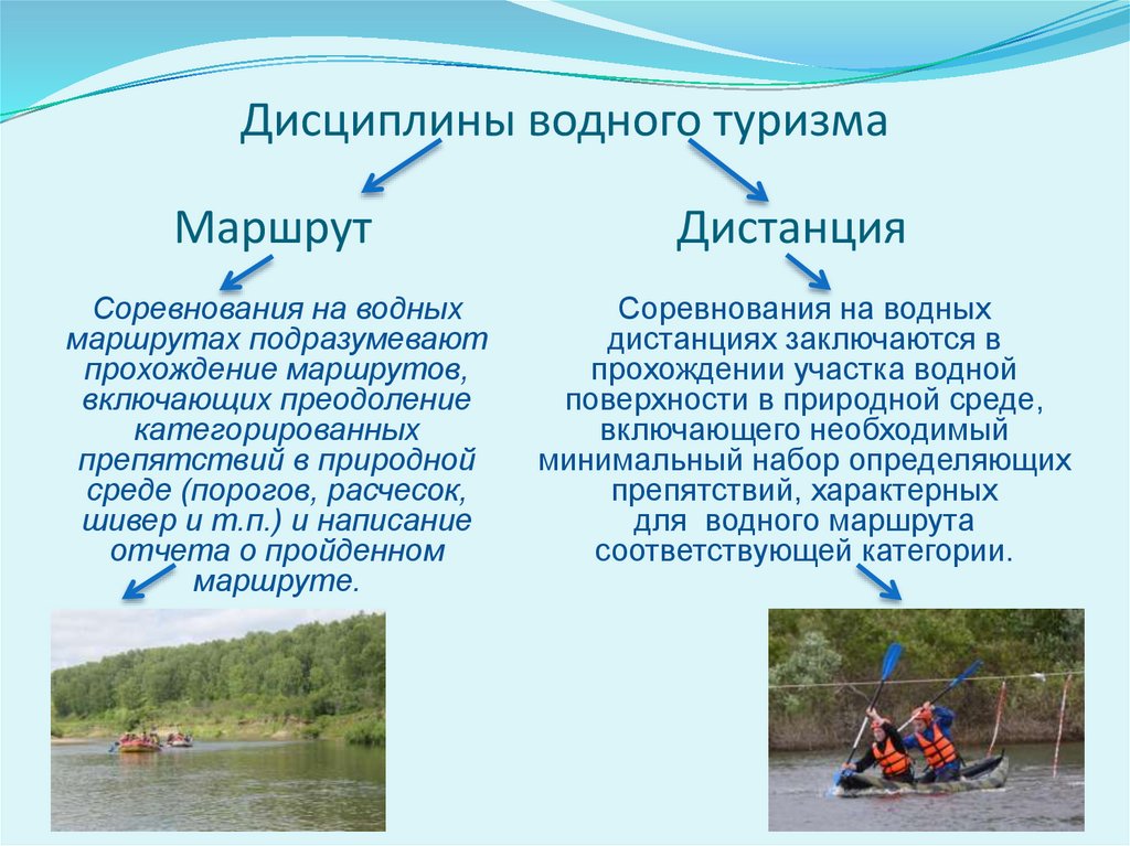 Водные туристические маршруты