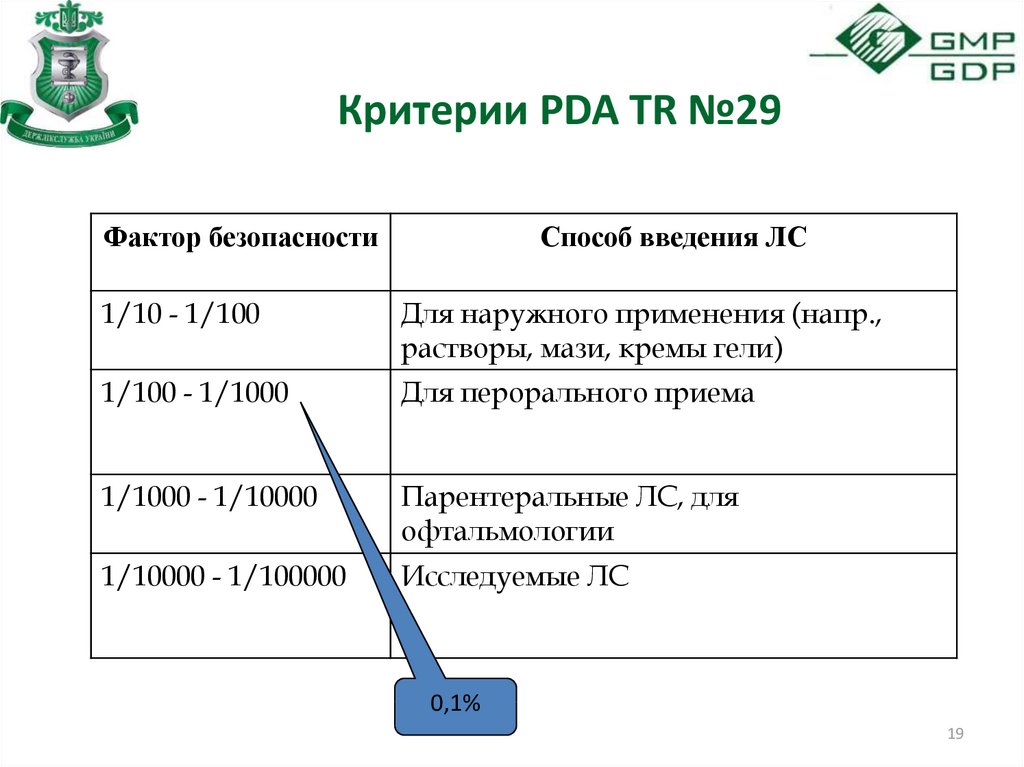 Критерии PDA TR №29